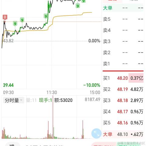 张德发于2022-09-07 15:34发布的图片