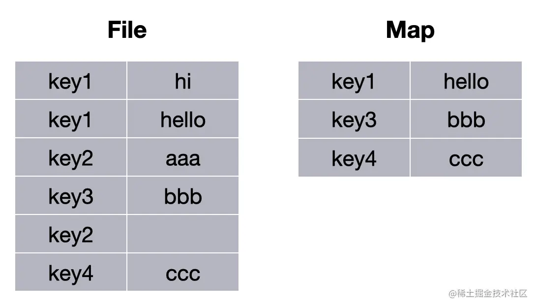 1-file-map