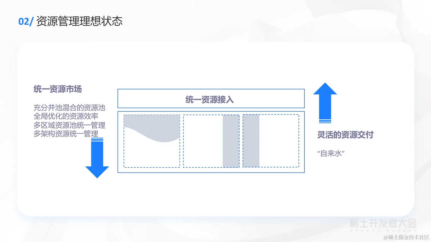 向武 -  字节云原生资源管理实践(1)_10.png