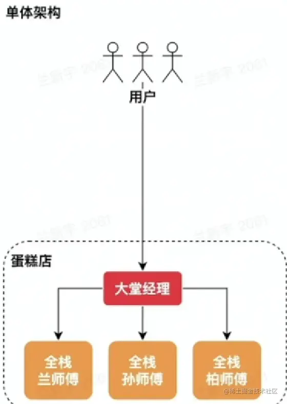 image-20230205212735010.png