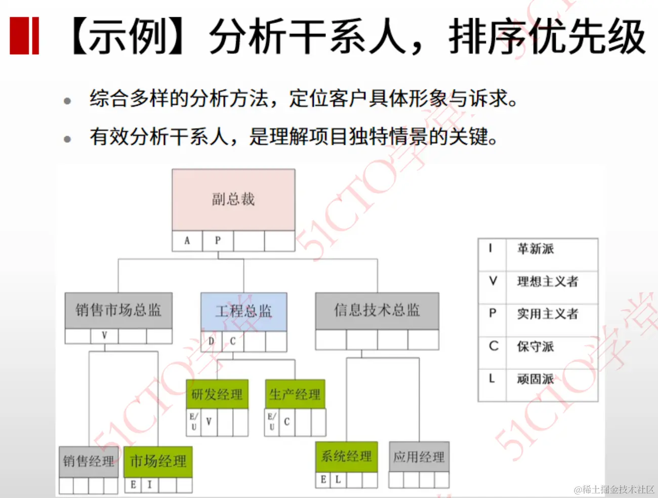 分析干系人示例3
