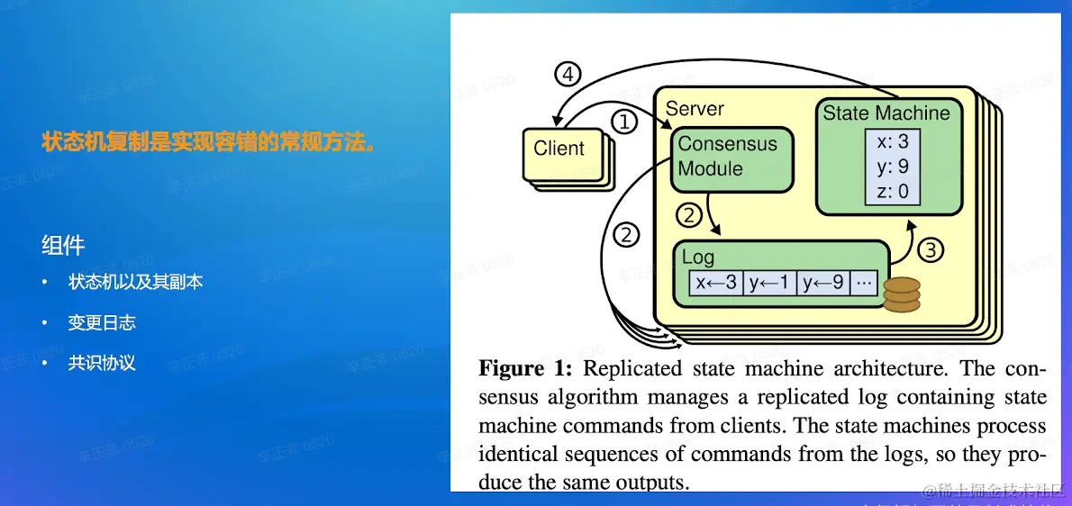 状态机复制和日志.png