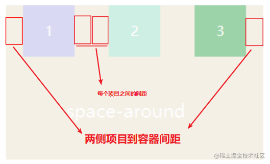 【建议收藏】css晦涩难懂的点都在这啦[亲测有效]_https://bianchenghao6.com/blog_后端_第31张