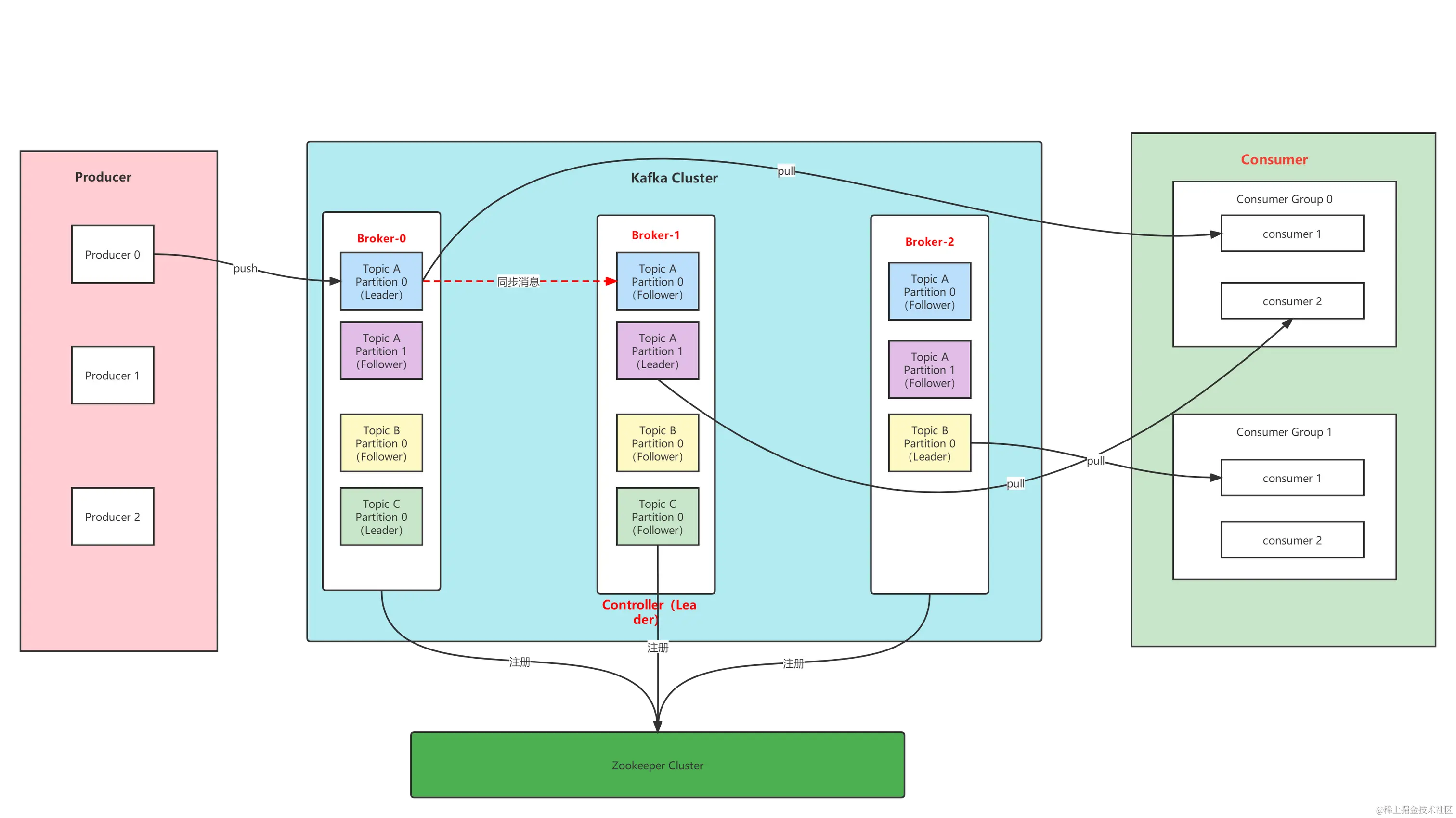 kafka结构.png