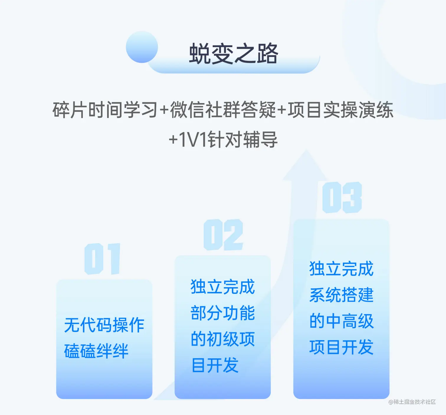 无代码训练营(5).png