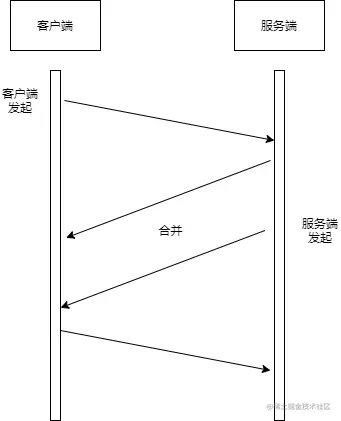 四次握手.png