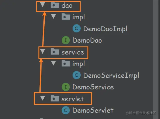 5-3 三层目录.png