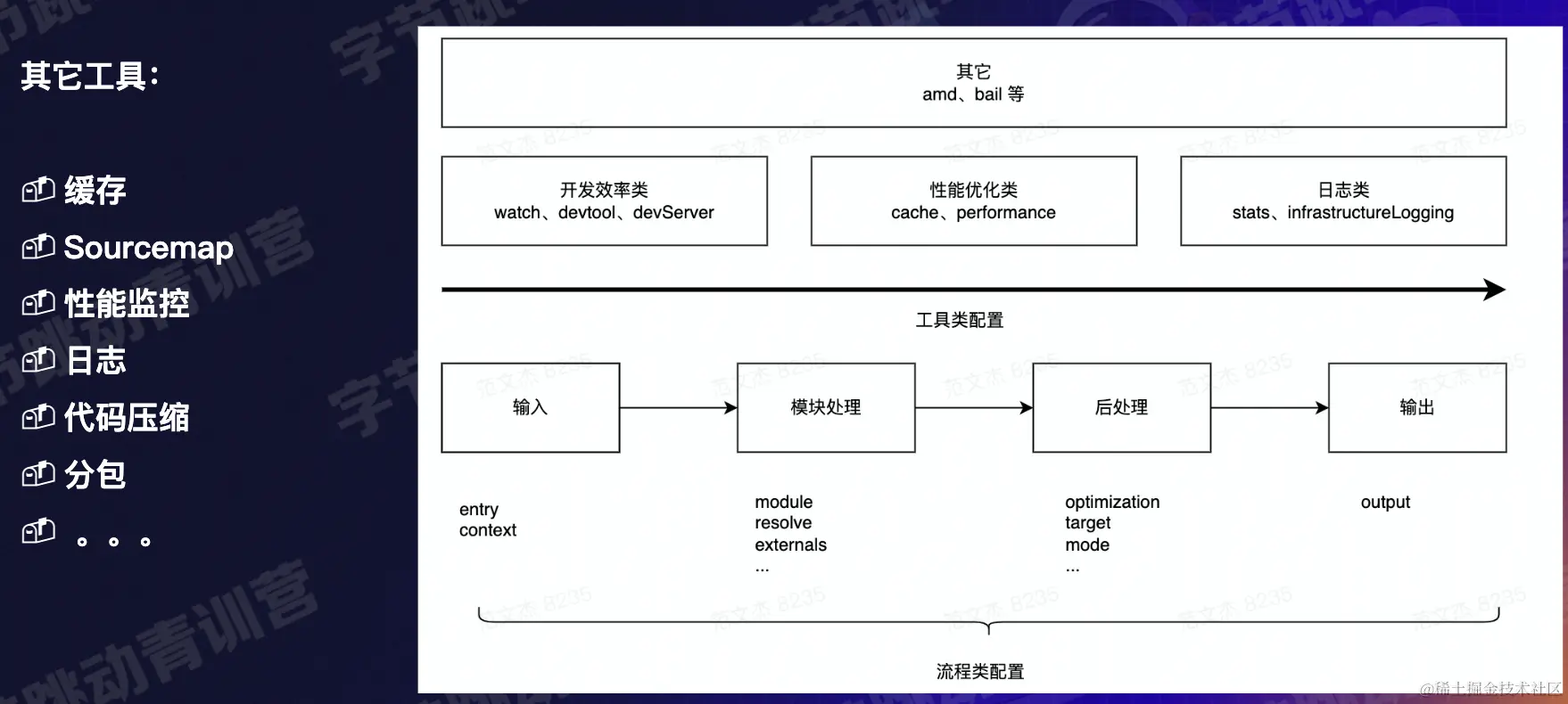 截屏2022-08-10 14.33.54.png