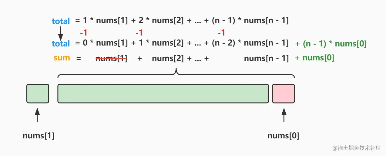 396. 旋转函数 (1).jpg