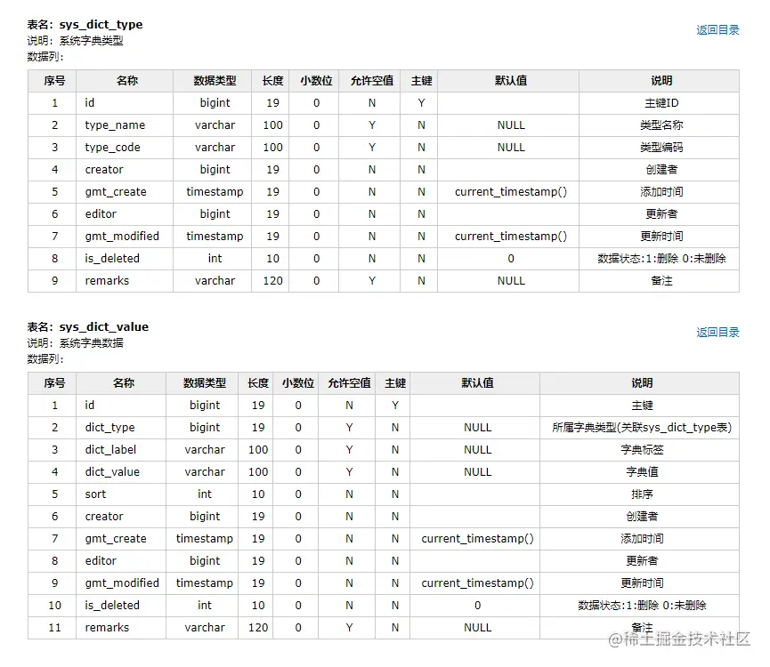 如何创建数据仓库文档？一份全面介绍！