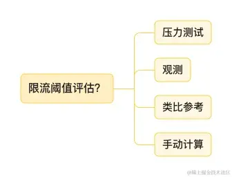 限流阈值评估.jpg