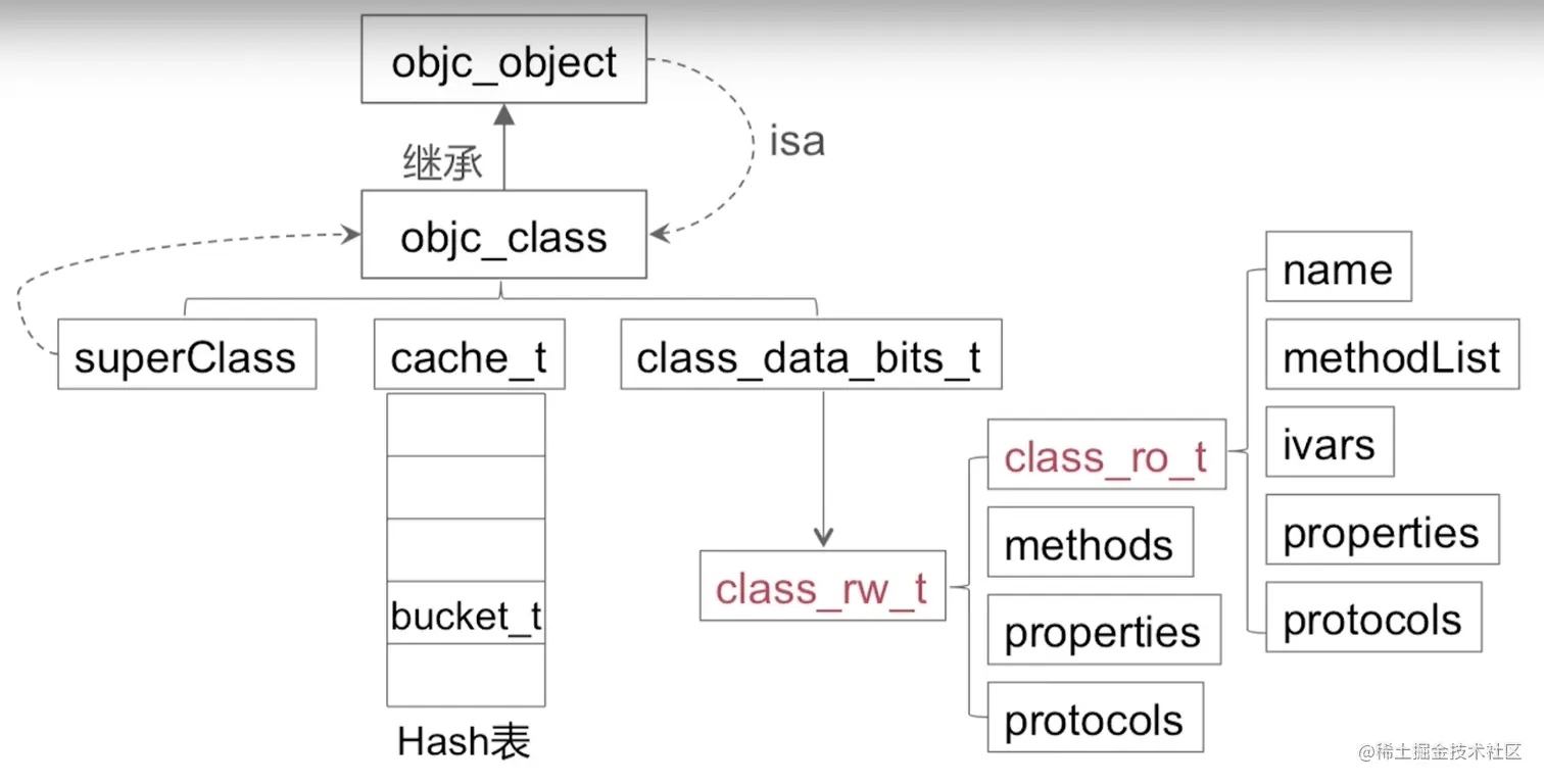 截屏2022-08-10 14.24.23.png