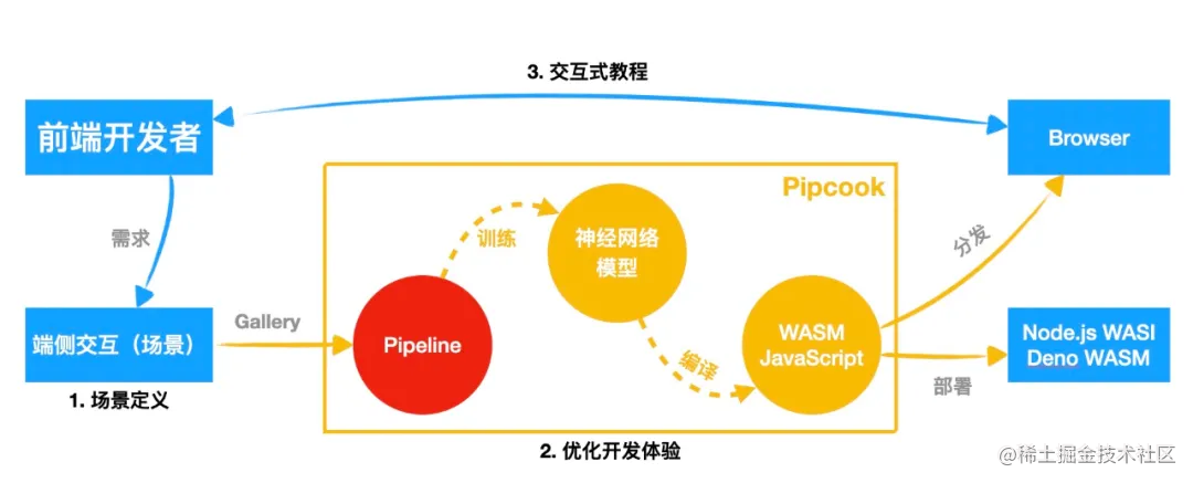 2021年前端会有什么新变化？