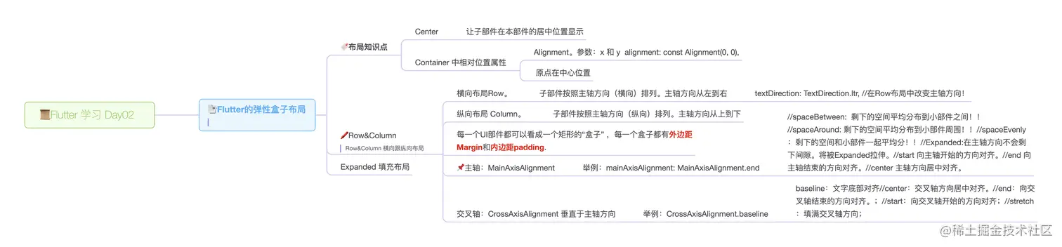 📜Flutter 学习 Day02.png