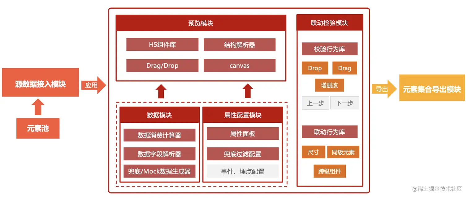 图三 灵活画布的实现.png