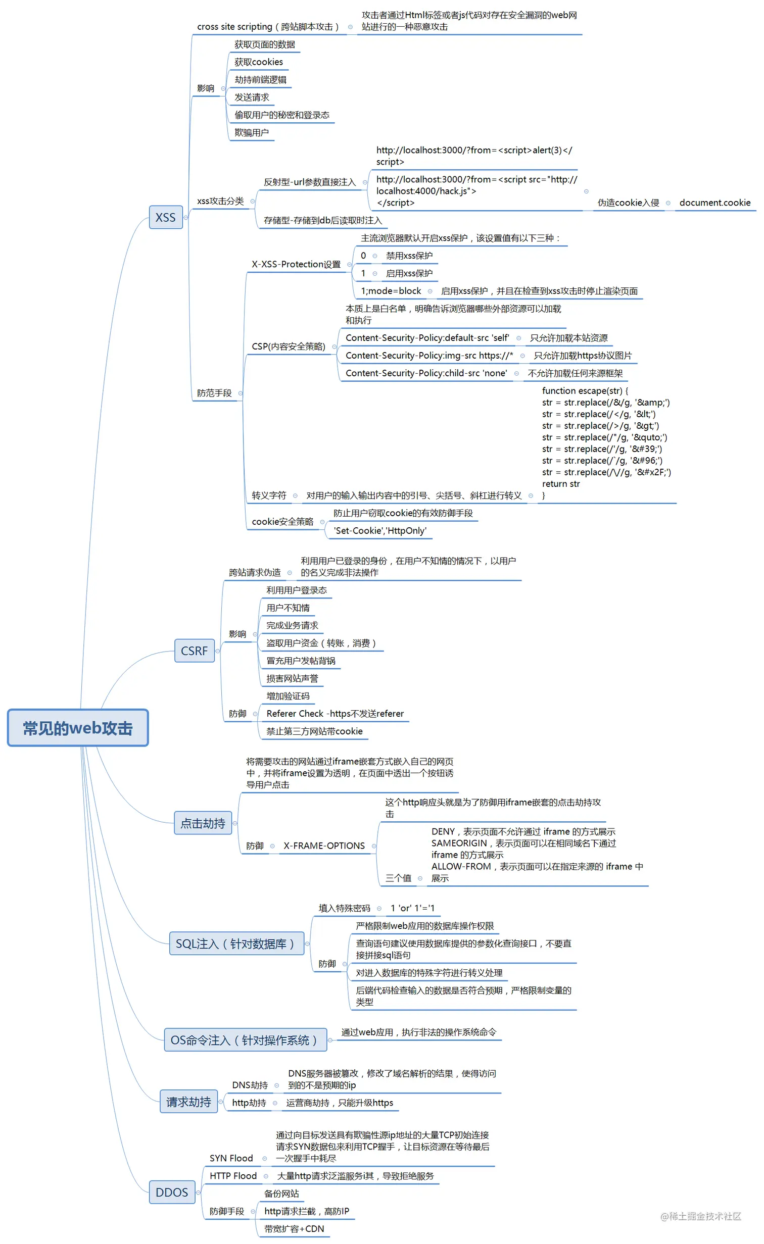 常见的web攻击.png