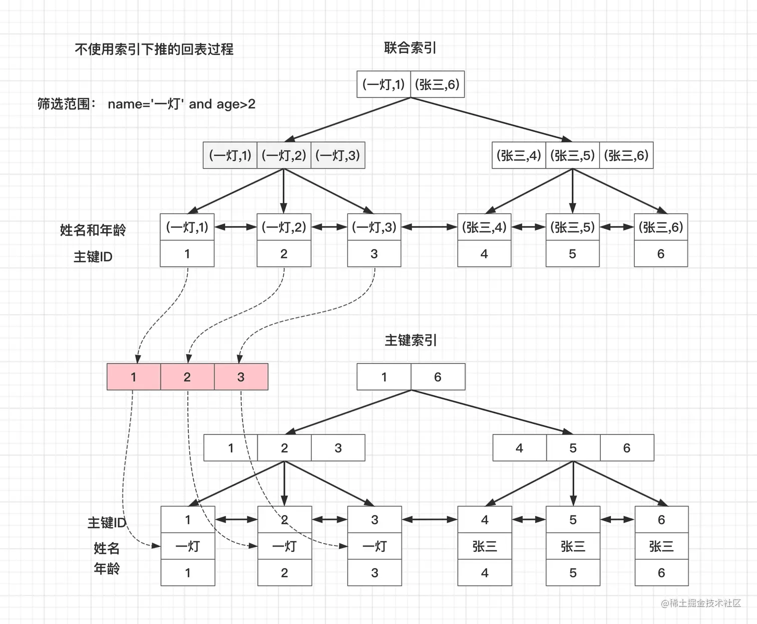 image-20220809211630343.png