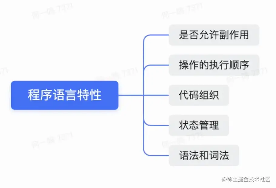 屏幕截图 2023-04-22 221631.png