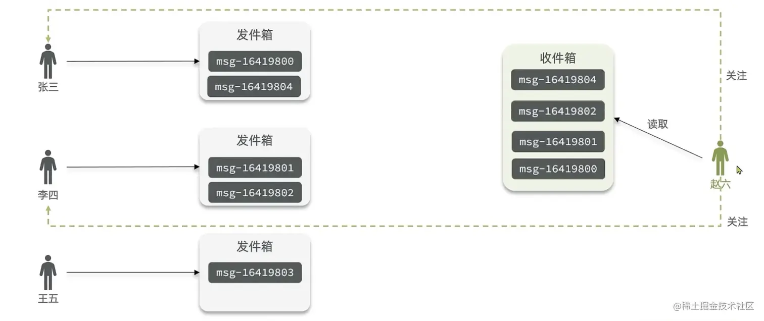 截屏2023-05-02 20.03.14.png