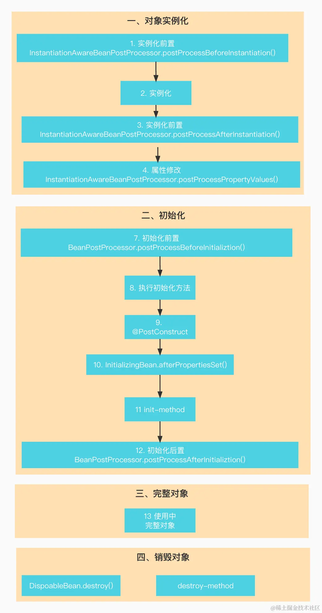 Bean生命周期.jpg