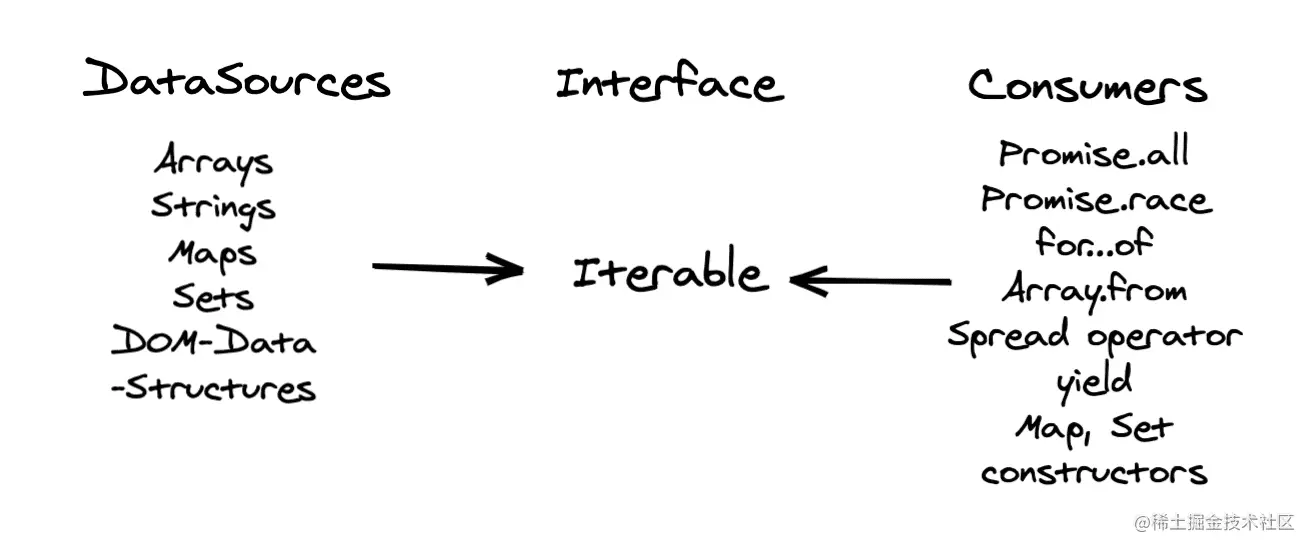 Iterables.png