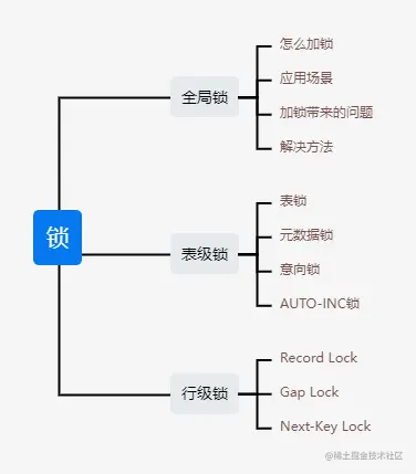 MySql锁.png