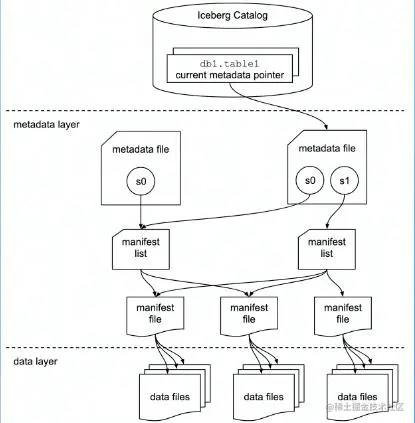 well-designed Metadate Layer.jpg