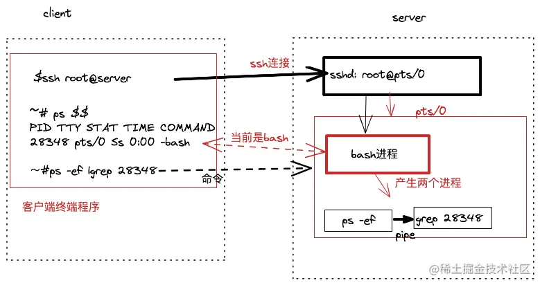 SSH、SHELL和终端(一）SSH是怎么工作的