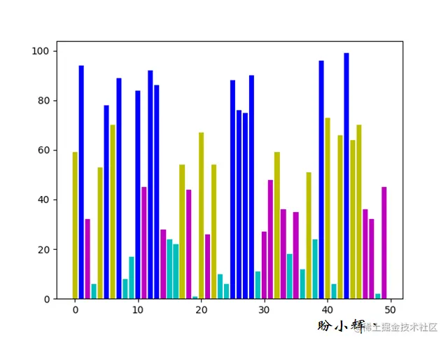 使用自定义颜色控制条形图中条形边的颜色