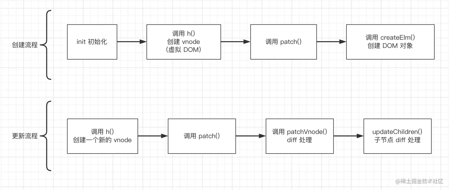image-20220728214636841.png