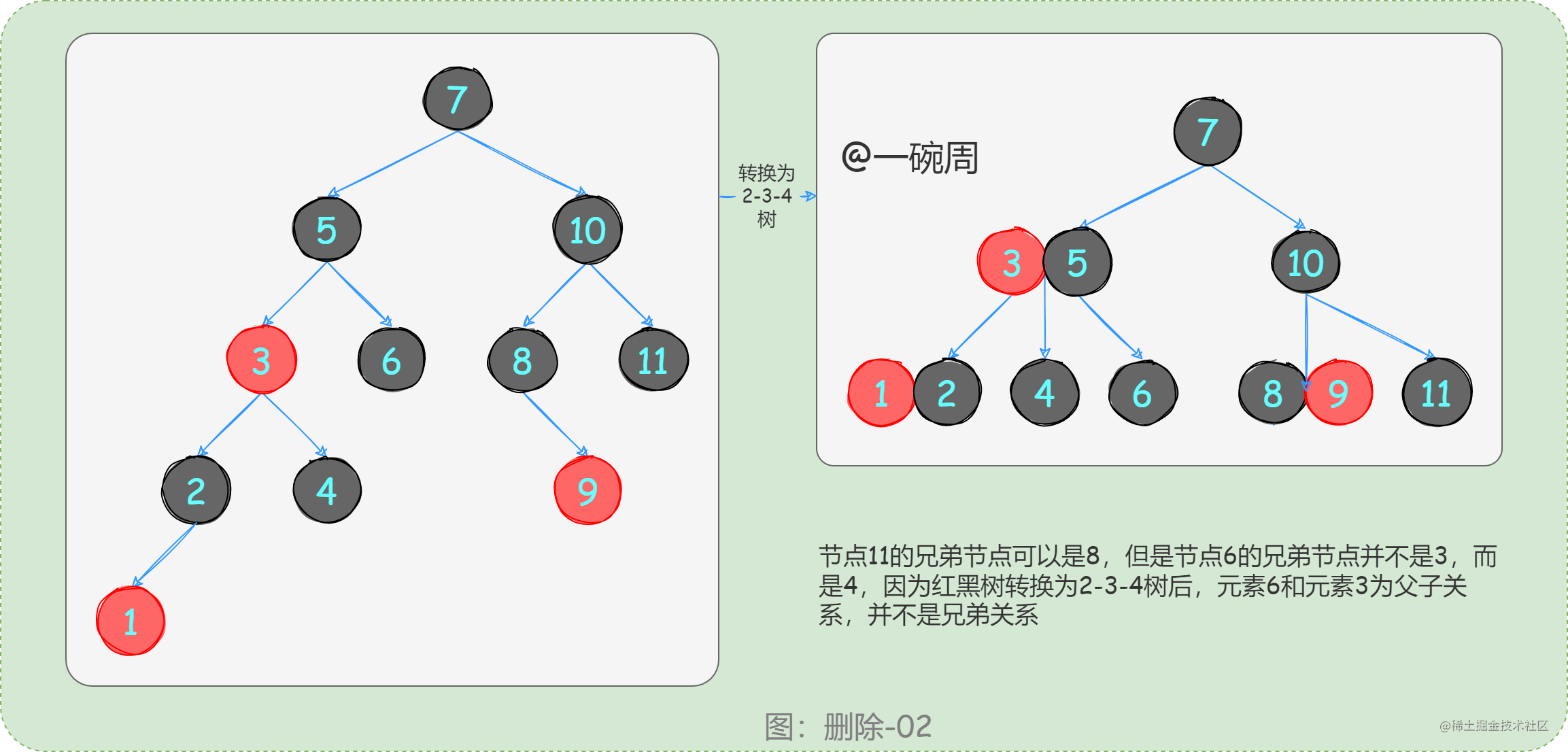 26_删除后节点调整分析02_sPcOJB8sVs.png