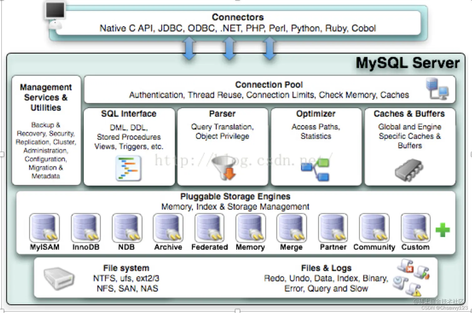 mysql-stack.png