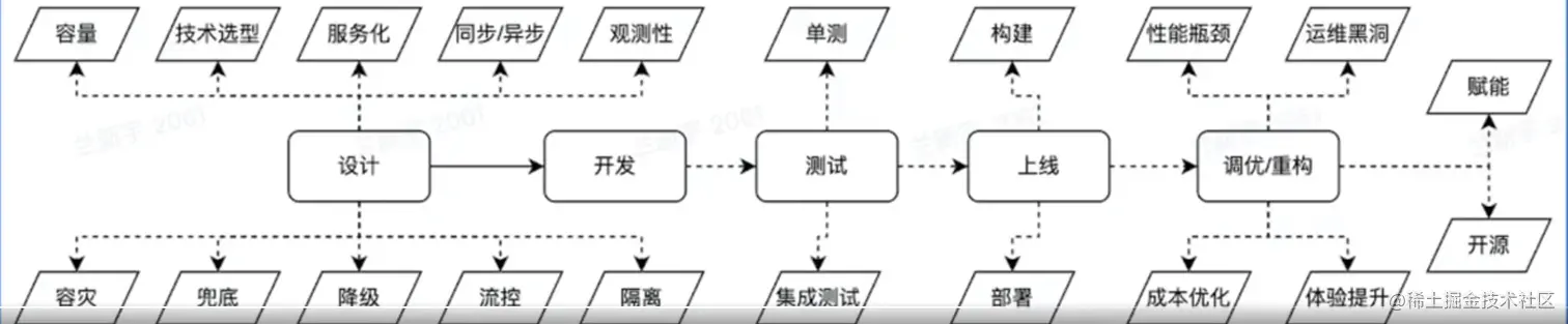 image-20230205215737765.png