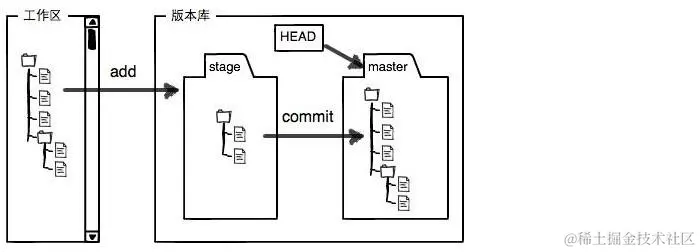 b629845b67c5414cb20a366dad0e322f~tplv-k3u1fbpfcp-zoom-1[1].image