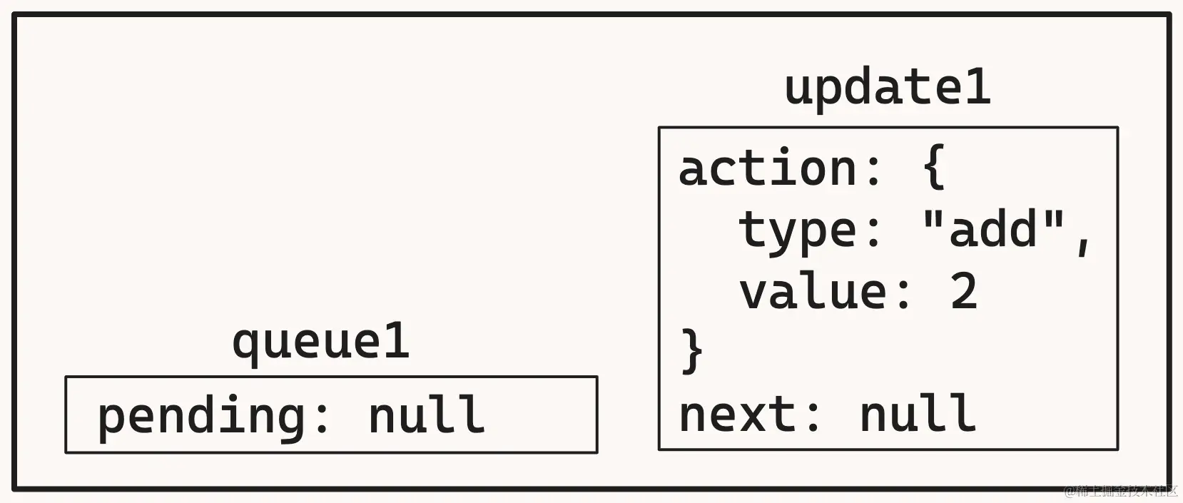 useReducer-5.png