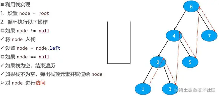 中序遍历 – 非递归