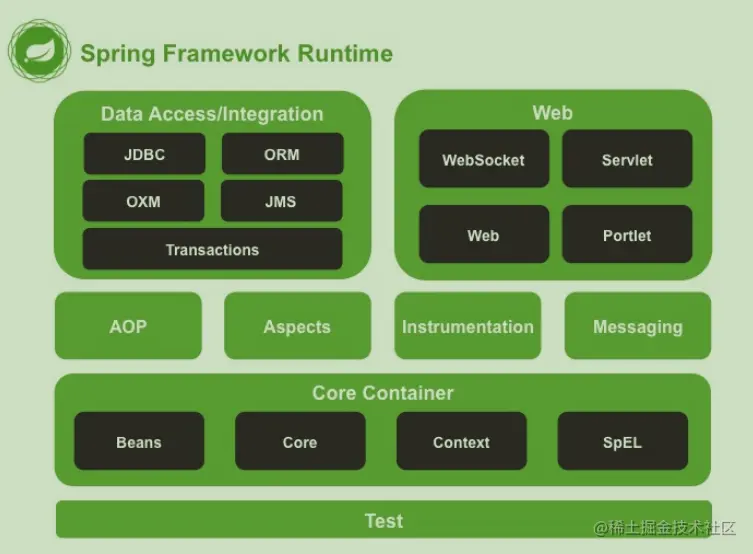 spring-framework框架结构图