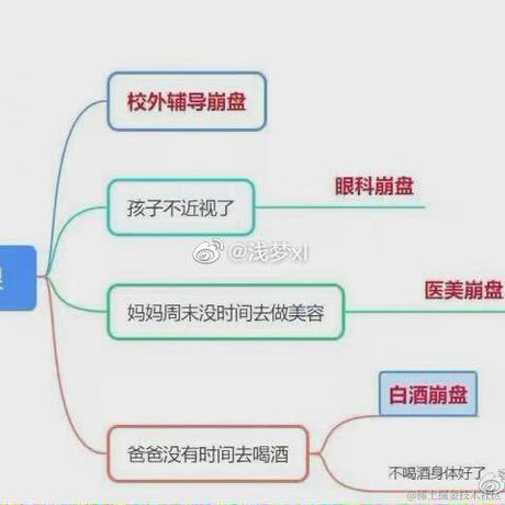 蓝色音调于2021-07-26 18:26发布的图片