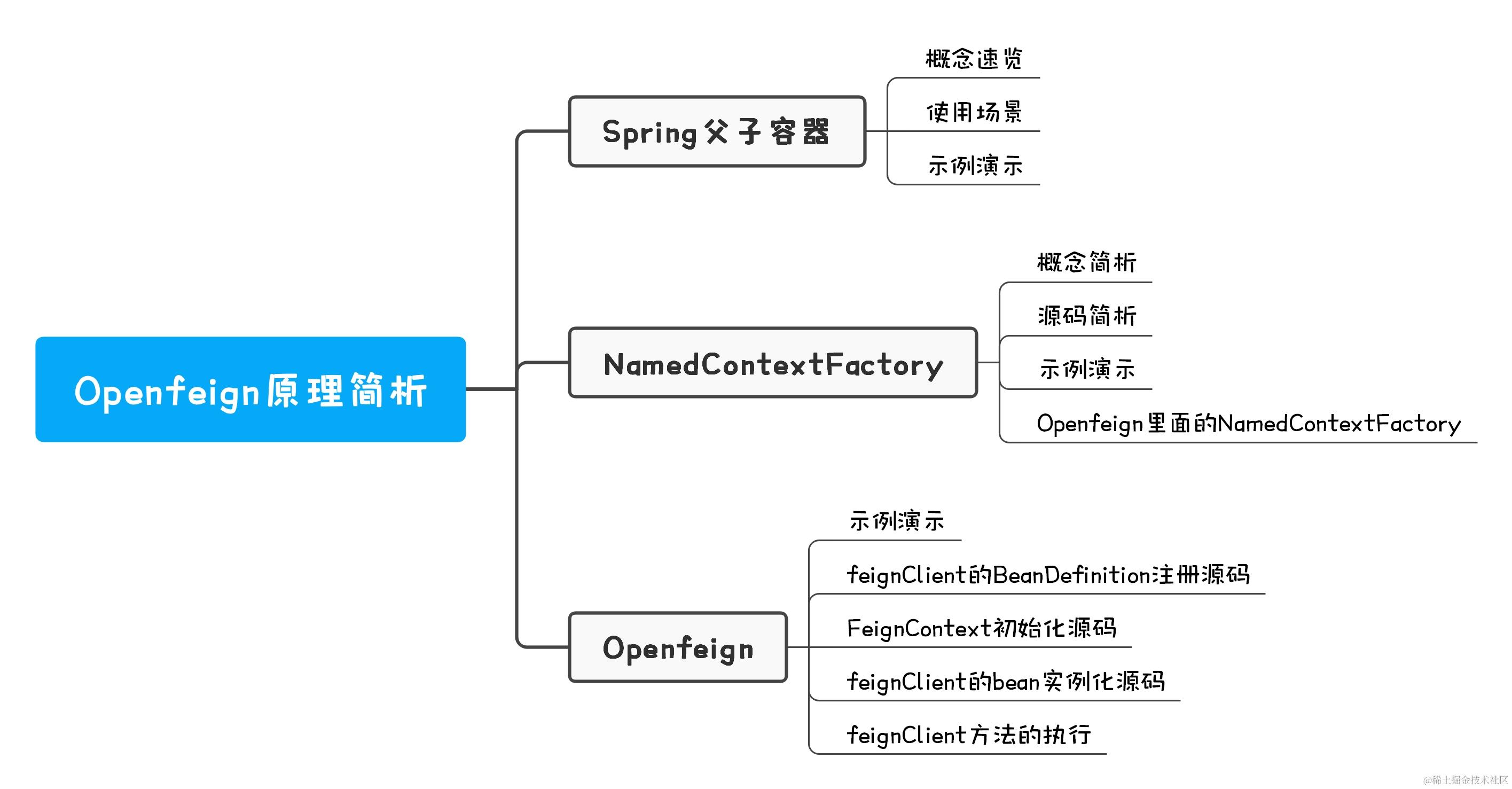 Springcloud-Openfeign原理简析脑图