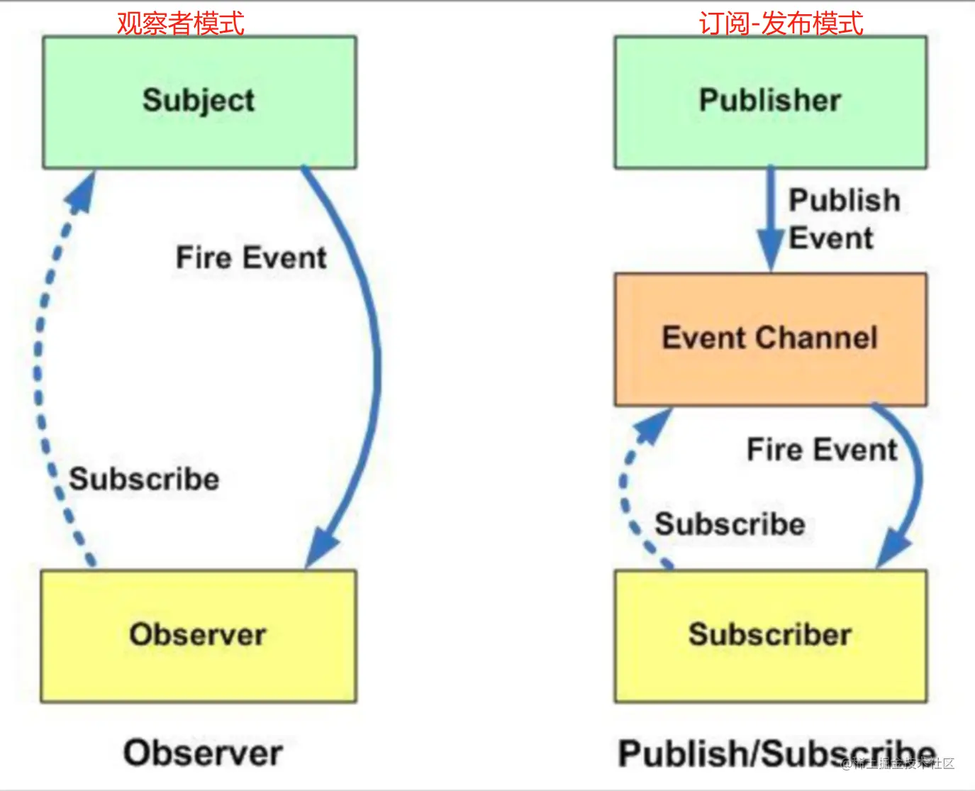 image-20220416221922812.png