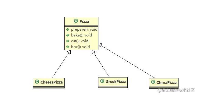 java设计模式—工厂模式工厂设计模式