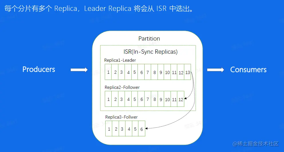 image-20230209225235982.png