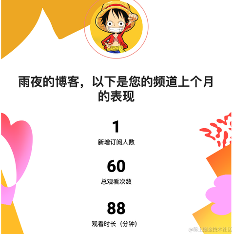 雨夜的博客于2022-05-12 13:51发布的图片