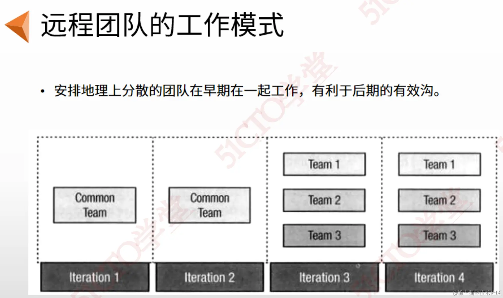 截屏2023-09-07 15.42.21.png