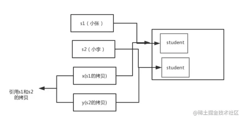 53db73e7c550477f83a61cdf62b9c243_tplv-k3u1fbpfcp-watermark.png