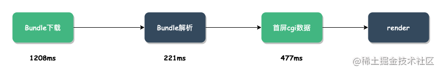rn-total-time.png
