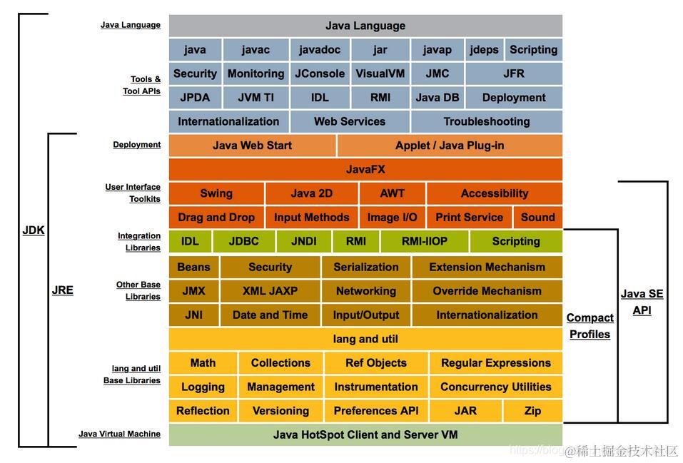 Java筑基