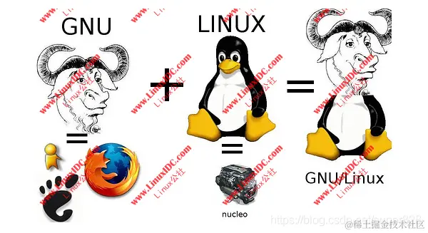 GNU/Linux