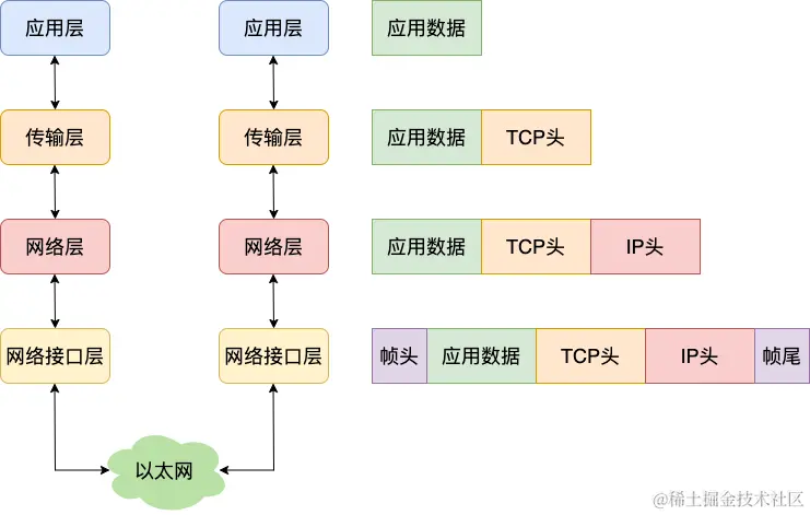 TCP、IP四层模型_Kl0tdJYHiW.png