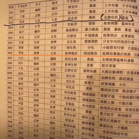 HTML陪CSS喝Java于2022-09-17 11:22发布的图片